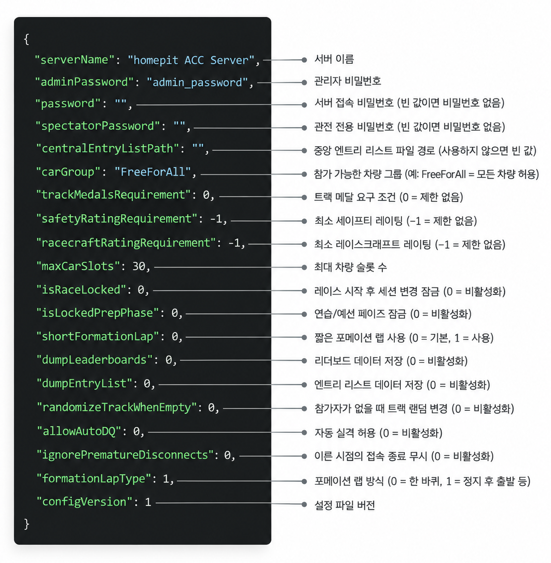 settings.json 설정 파일 예시와 각 항목 설명